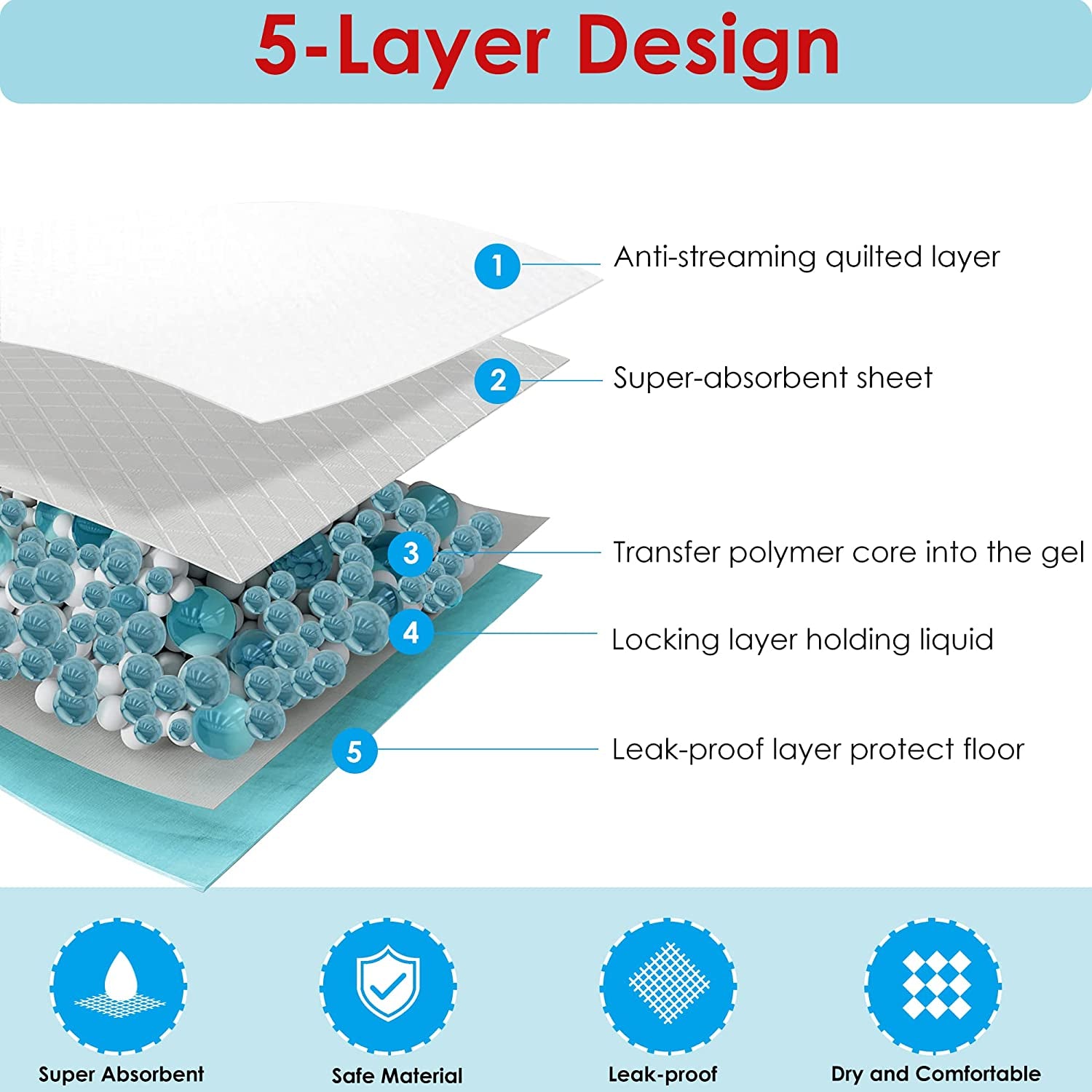 Pet Training and Puppy Pads, Regular -